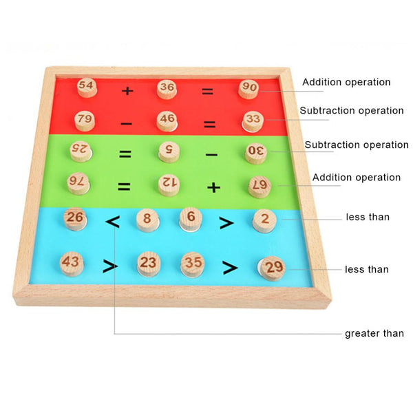 Load image into Gallery viewer, 1-100 Addition Subtraction Board CNF6