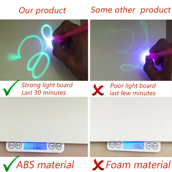 Load image into Gallery viewer, Fluorescent Luminous Drawing Board
